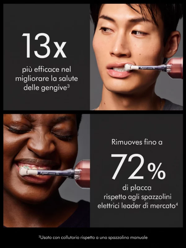 Dyson CameraJet™  |  Spazzolino elettrico e idropulsore di precisione